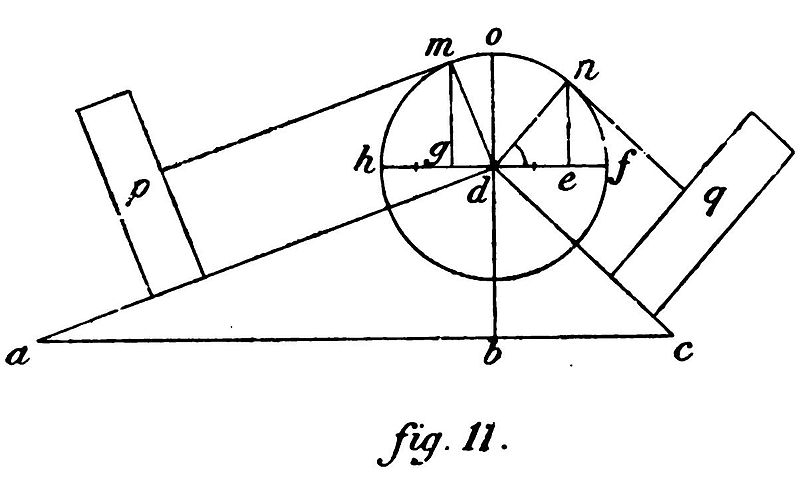 File:Duhem Statique ch 2 fig 11.jpg