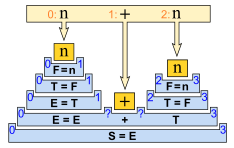 File:Earleytree.svg