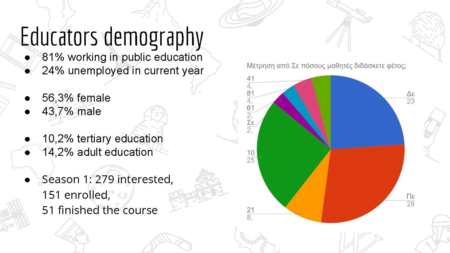 Educator перевод