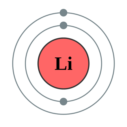A Bohr diagram of lithium