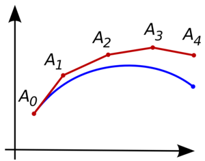 تفریقی مساوات