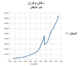 تصغير للنسخة بتاريخ 01:11، 24 مارس 2016