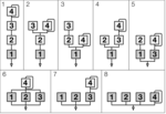 The algorithms available to the V50, along with other 4-operator FM synths FM 4-Op Algorithm.png