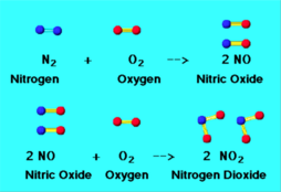 Sumber: Energyeducation.ca/encyclopedia/Gas#cite_note-1