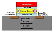 Spansion MirrorBit cell Fig 1 - MirrorBit.jpg