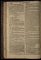 First Folio- Love's Labor Lost, p. 15 (22782722326).jpg