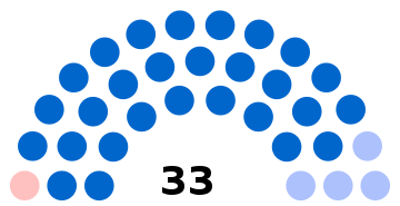 Composition du conseil municipal de Chantilly.