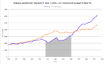 Thumbnail for File:GDP per capita LA-Chile-2.png