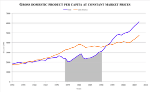 GDP per capita LA-Chile-2.png