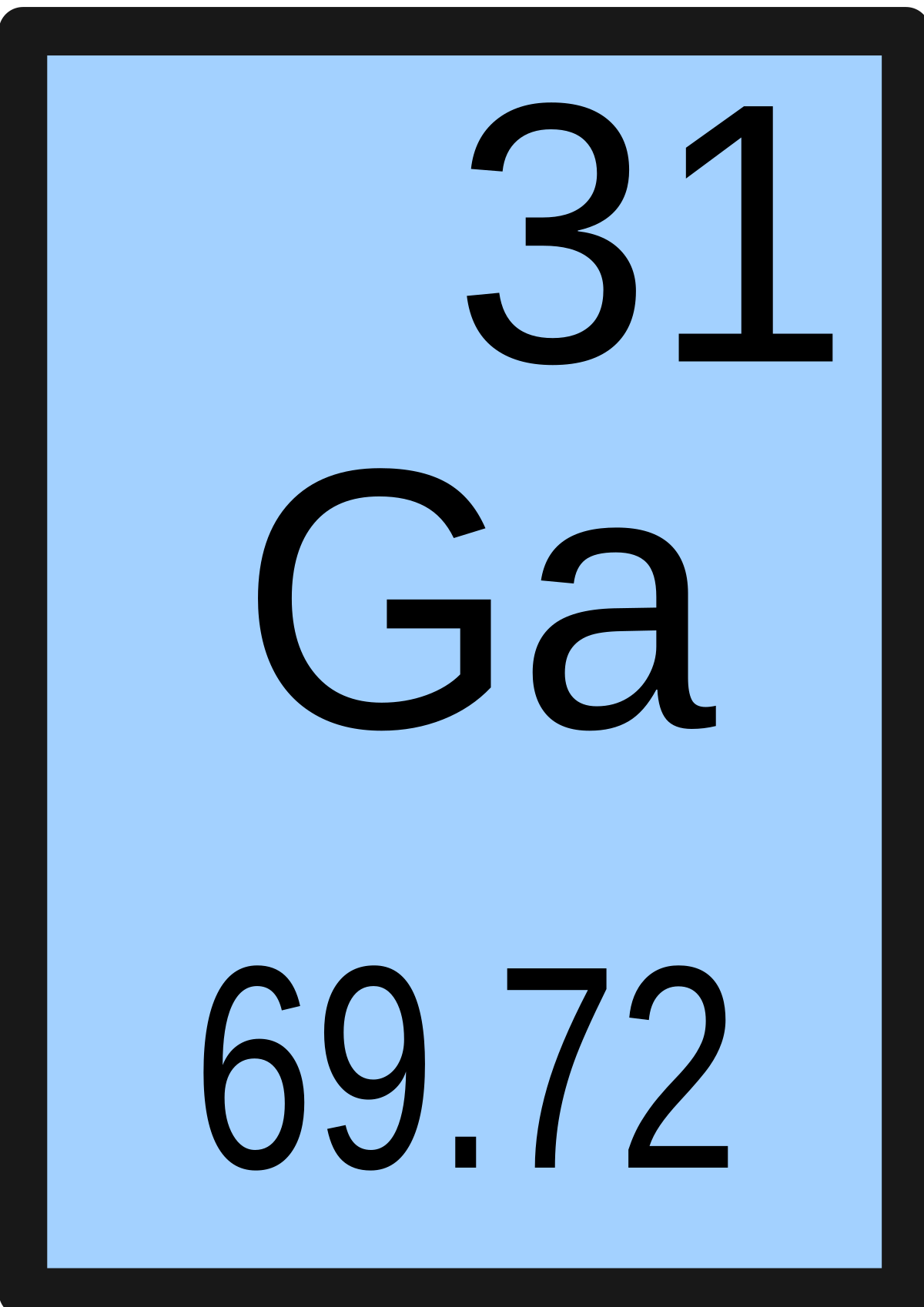 gallium periodic table