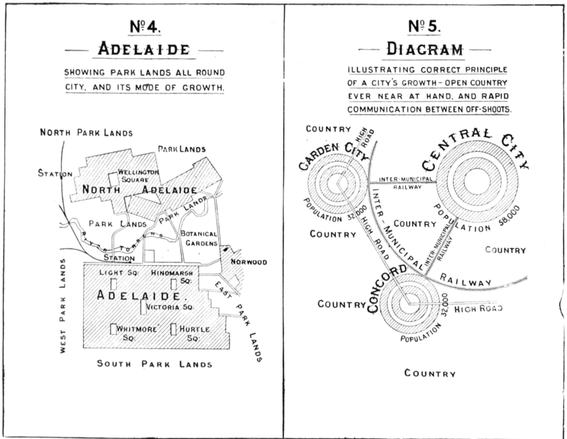 Adelaide: Showing park lands all round city, and its mode of growth. Diagram: Illustrating correct principle of a city's growth—open country ever near at hand, and rapid communication between off-shoots.