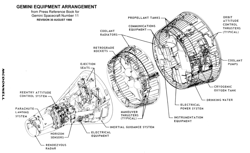 File:Gemini Spacecraft Equipment Arrangement.png