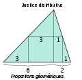 Geometric justice pyramid-fr.svg