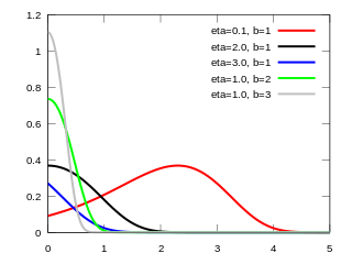 Gompertz distribution Continuous probability distribution, named after Benjamin Gompertz