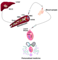 Tulemuse "Vedelbiopsia" pisipilt