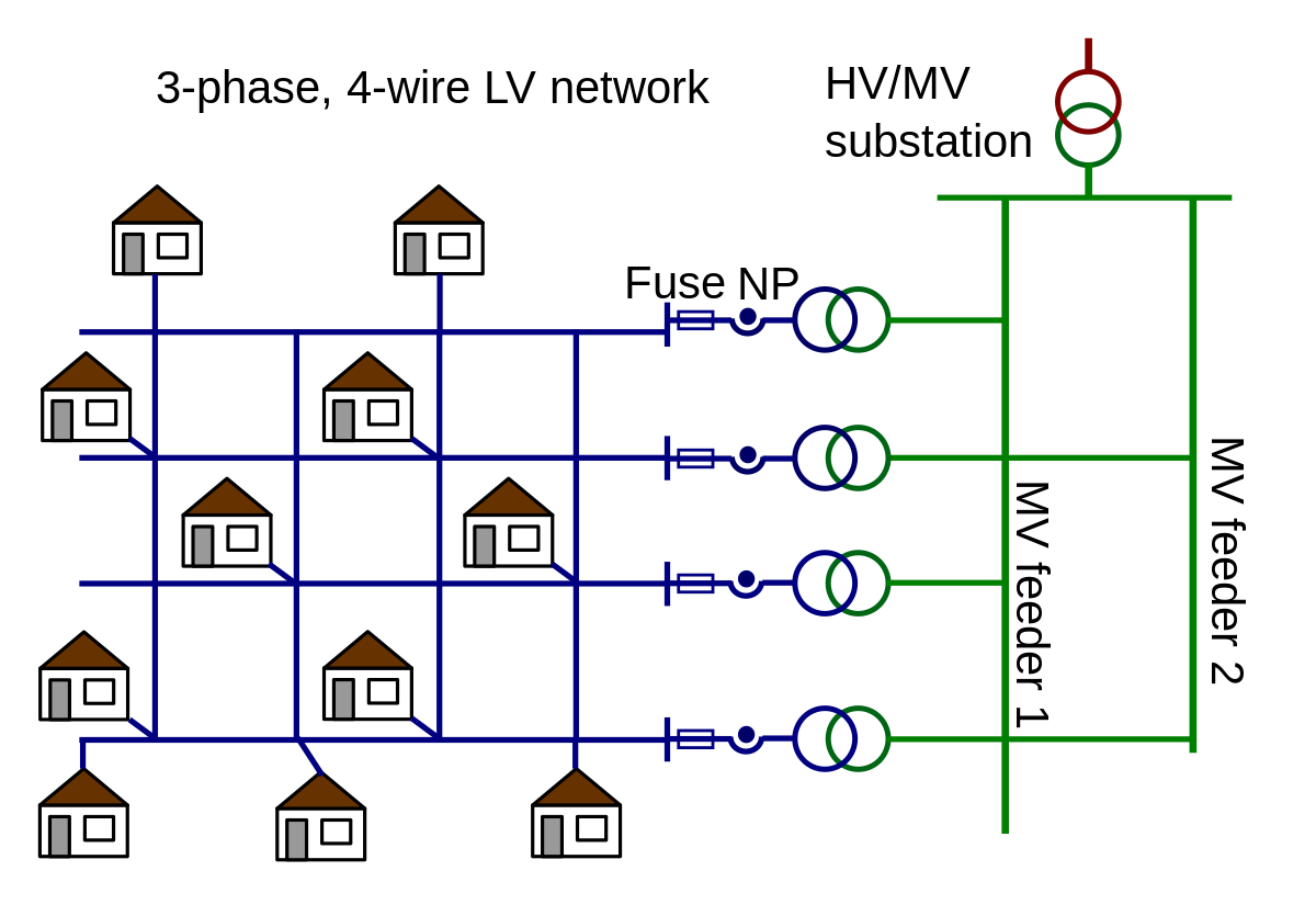 Grid network - Wikipedia