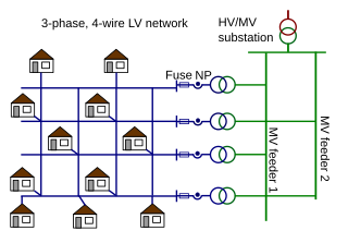 <span class="mw-page-title-main">Grid network</span>