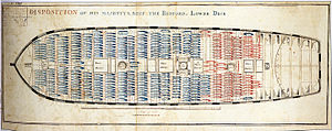 plano de timón del HMS Bedford, ca.  1780