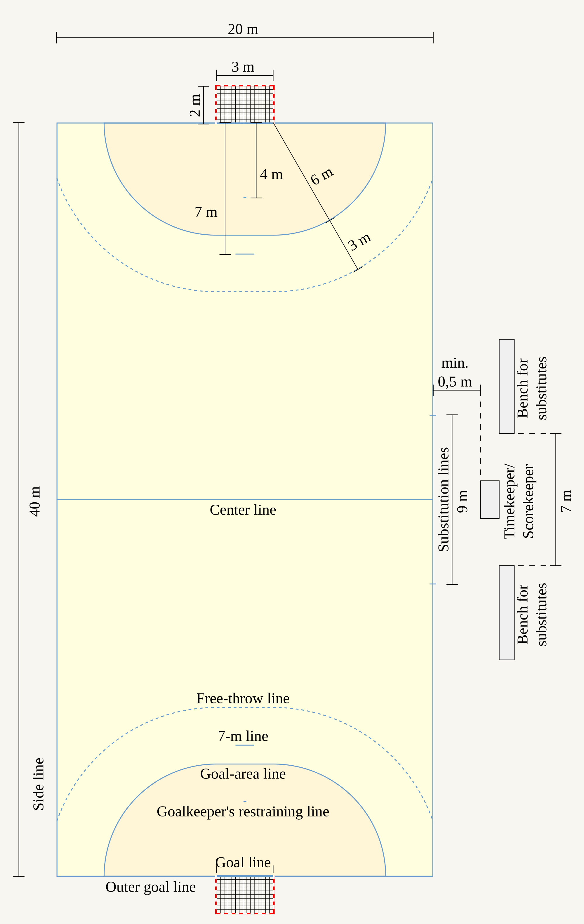 Basketball Referee Signals Chart