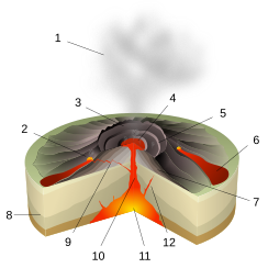 Hawaiian Eruption-numbers.svg