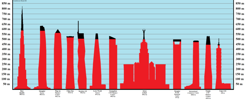 File:Highest occupied floor 2022.png