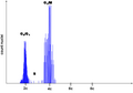 Image cytometry, Tetraploidy