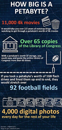 How-big-is-a-petabyte-infographic-tall