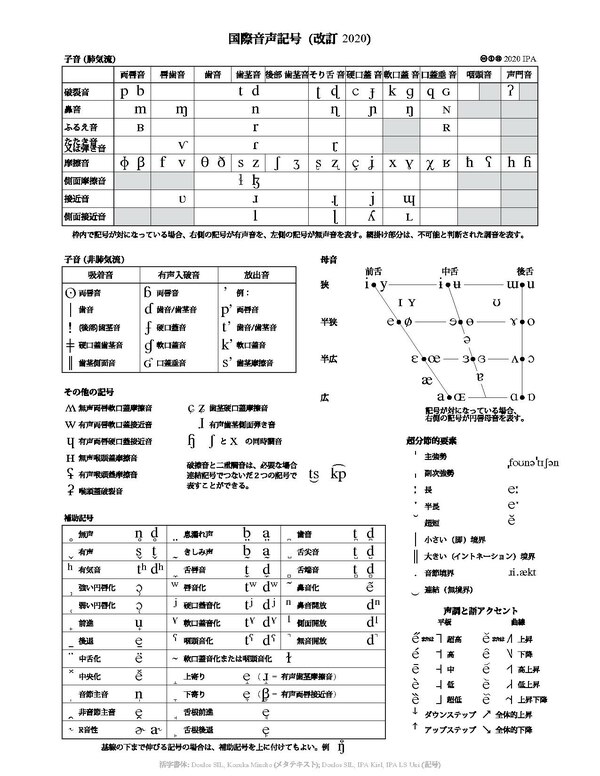 国際音声記号 Wikiwand