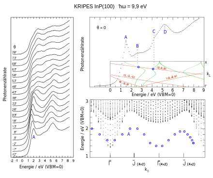 Inverse Photoemissionsspektroskopie – Wikipedia