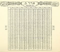 Calendario ebraico