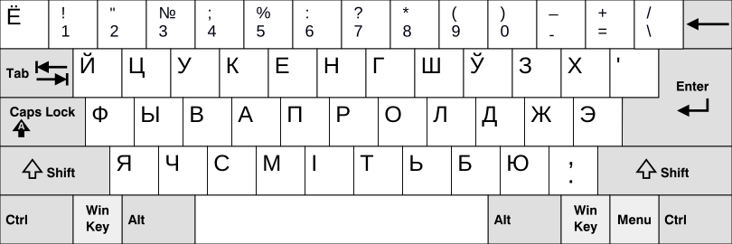 Белорусская раскладка клавиатуры: «Ў» находится между «Ш» и «З», на том же месте, где в русскоязычной раскладке ЙЦУКЕН находится буква «Щ»