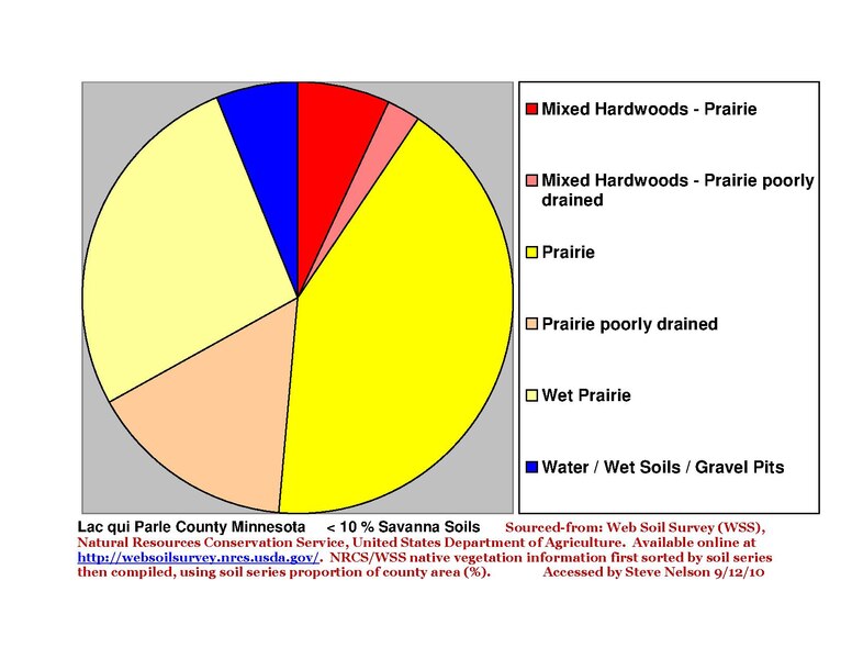 File:Lac qui Parle County Pie Chart New Wiki Version.pdf