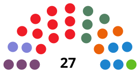 LeganésCouncilDiagram2019.svg