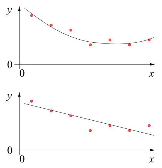 File:Liniendiagramm Ausgleich.svg