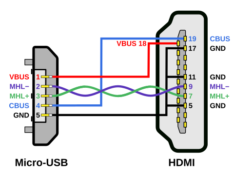 File:MHL Micro-USB - HDMI wiring diagram.svg - Wikimedia ... mirco usb wire color diagram 