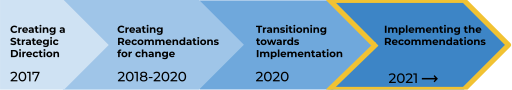 Wikimedia 2030 Strategy