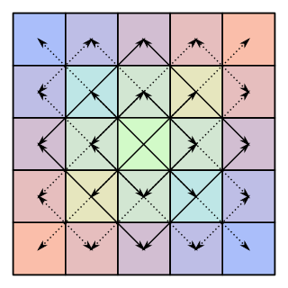 <span class="mw-page-title-main">Bisymmetric matrix</span> Square matrix symmetric about both its diagonal and anti-diagonal