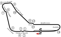 Monza 1976-1993.png