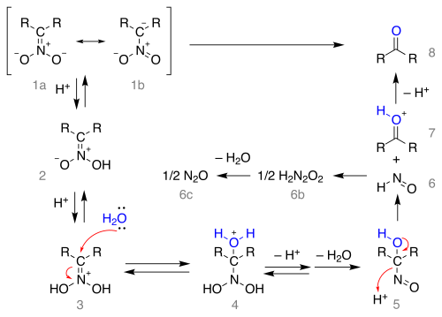 The Nef reaction mechanism Nef reaction mechanism.svg