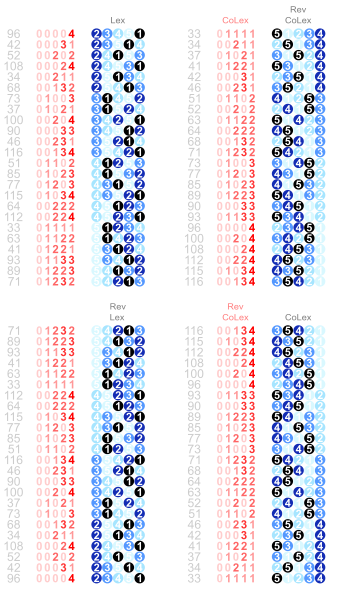 File:Orderings; permutations 5-cycle.svg