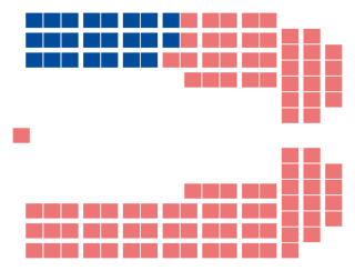 Diagramme