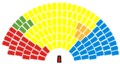 Parlamento en maio 2016. Lenda: amarelo=SNP; vermello=Laboristas; laranxa=Liberal Demócratas; azul=Conservadores; verde=Partido Verde Escocés; gris=Independentes