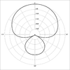 supercardioid