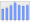 Evolucion de la populacion 1962-2008