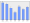 Evolucion de la populacion 1962-2008