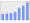 Evolucion de la populacion 1962-2008