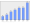 Evolucion de la populacion 1962-2008