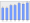 Evolucion de la populacion 1962-2008