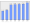 Evolucion de la populacion 1962-2008