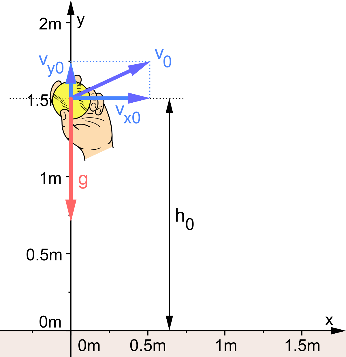 Projectile dysfunction full